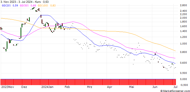 Chart JP MORGAN/CALL/UPSTART HOLDINGS/35/0.1/17.01.25