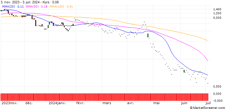 Chart JP MORGAN/PUT/TERADYNE/90/0.1/17.01.25