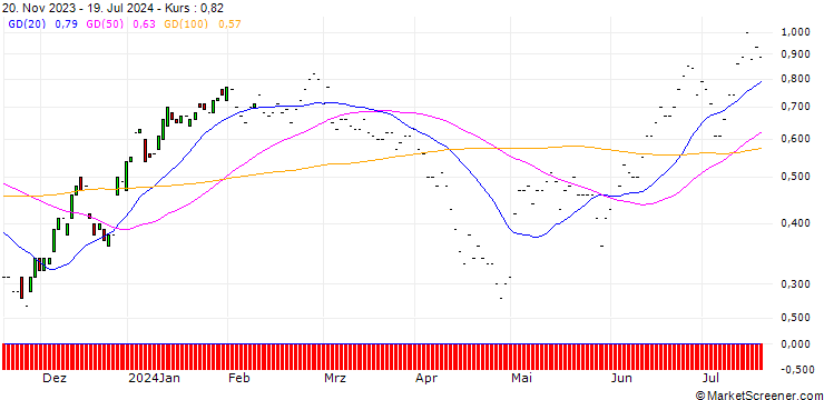 Chart JP MORGAN/CALL/REGENERON PHARMACEUTICALS/1090/0.01/17.01.25