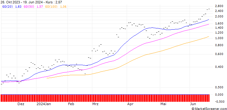 Chart JB/CALL/MICRON TECHNOLOGY/85/0.04/20.09.24
