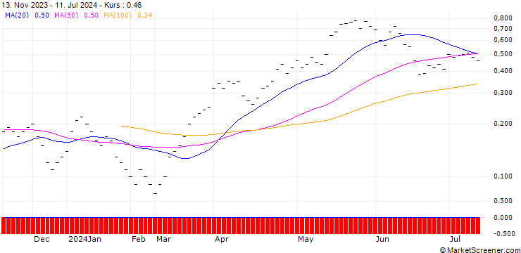 Chart JB/CALL/COMMERZBANK/13/0.25/20.09.24