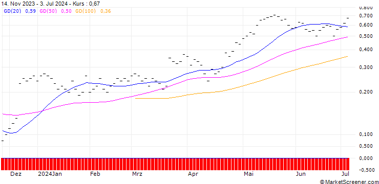 Chart JB/CALL/GOLDMAN SACHS GROUP/400/0.01/20.09.24