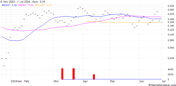 Chart JB/CALL/MERCK & CO./130/0.0333/20.09.24