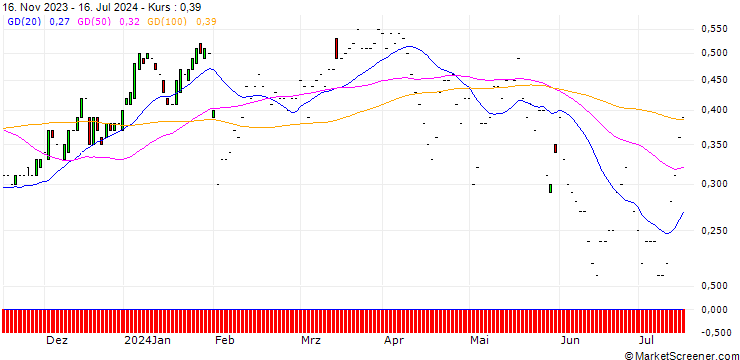 Chart JP MORGAN/CALL/METLIFE/76/0.1/17.01.25
