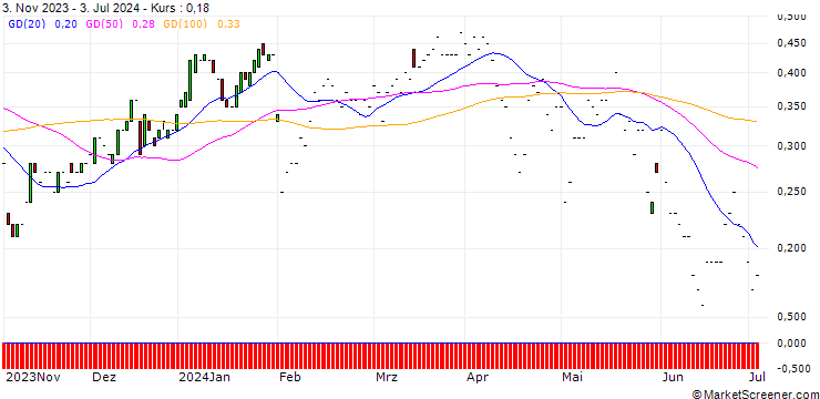 Chart JP MORGAN/CALL/METLIFE/78/0.1/17.01.25