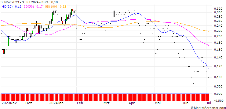 Chart JP MORGAN/CALL/METLIFE/82/0.1/17.01.25