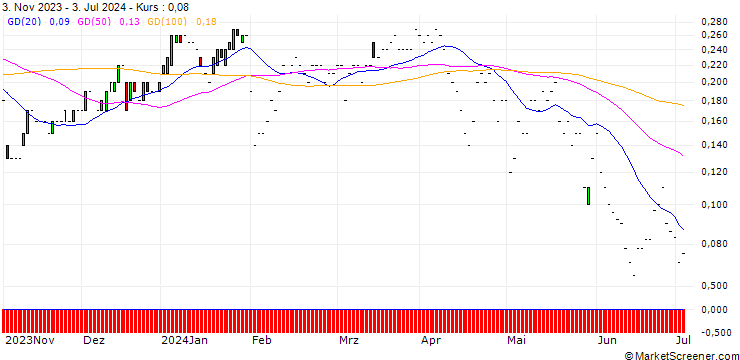 Chart JP MORGAN/CALL/METLIFE/84/0.1/17.01.25