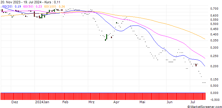 Chart JP MORGAN/PUT/ALTRIA GROUP/45/0.1/17.01.25