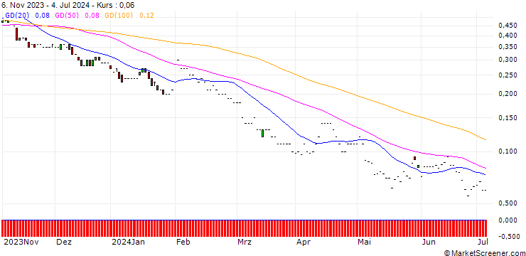 Chart JP MORGAN/PUT/METLIFE/54/0.1/17.01.25