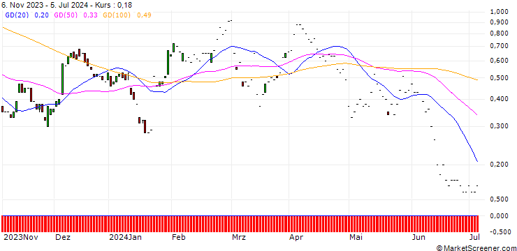 Chart BNP/CALL/VOLKSWAGEN VZ/128/0.1/20.12.24