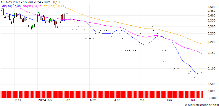 Chart JP MORGAN/CALL/HERSHEY/260/0.1/17.01.25