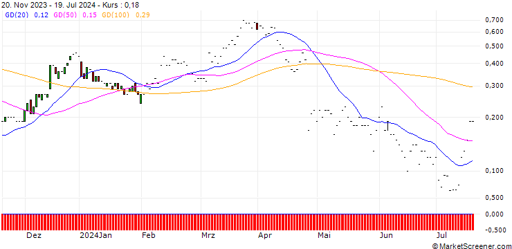 Chart JP MORGAN/CALL/HARLEY-DAVIDSON/42/0.1/17.01.25