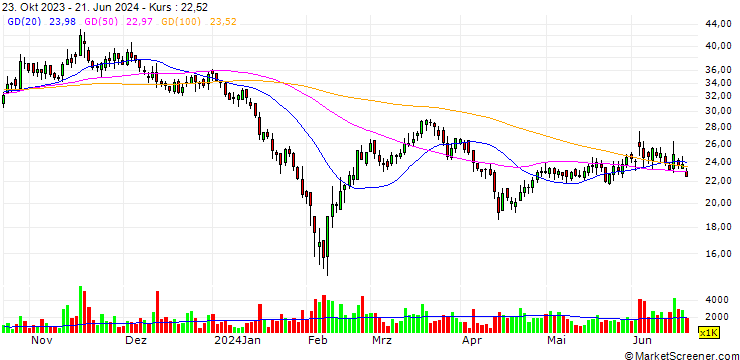 Chart Yangtze Optical Electronic Co., Ltd.