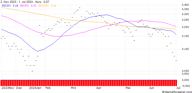 Chart JB/CALL/SGS/85/0.0667/20.09.24