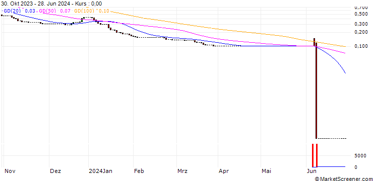 Chart HSBC/CALL/NIO INC. ADR/30/1/15.01.25