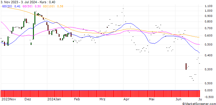 Chart JP MORGAN/CALL/RH/260/0.01/17.01.25