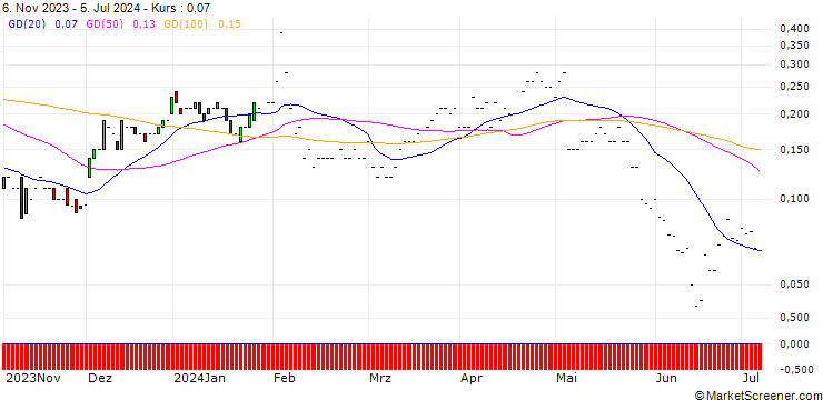 Chart JP MORGAN/CALL/TYSON FOODS `A`/70/0.1/17.01.25