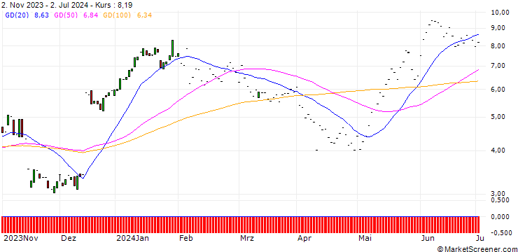 Chart JP MORGAN/CALL/VERTEX PHARMACEUTICALS/410/0.1/17.01.25