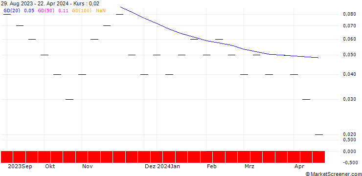Chart JB/CALL/BUCHER N/450/0.008/20.09.24