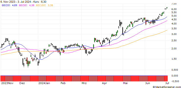 Chart SG/CALL/EUR/JPY/162/100/20.12.24