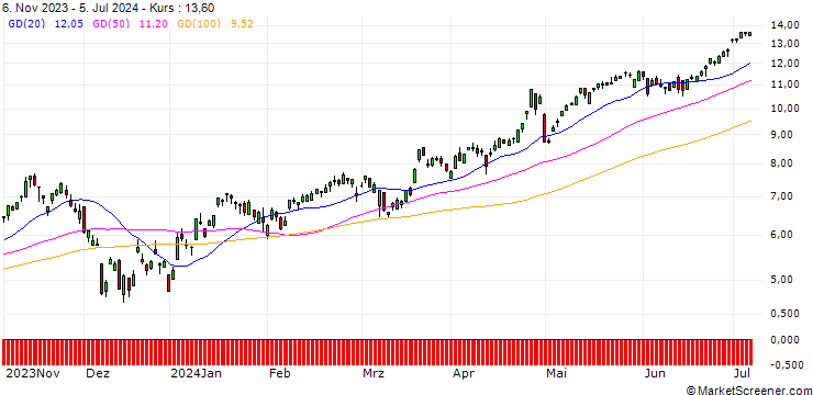 Chart SG/CALL/EUR/JPY/148/100/20.12.24