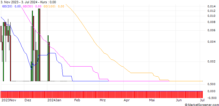 Chart SG/CALL/PEPSICO/240/0.1/20.09.24