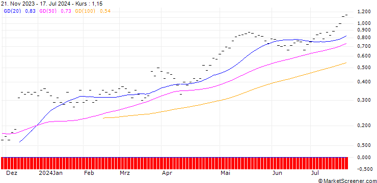 Chart JB/CALL/GOLDMAN SACHS GROUP/380/0.01/20.09.24