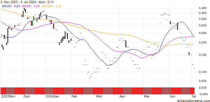 Chart JP MORGAN/CALL/BLOOM ENERGY A/17/0.1/17.01.25