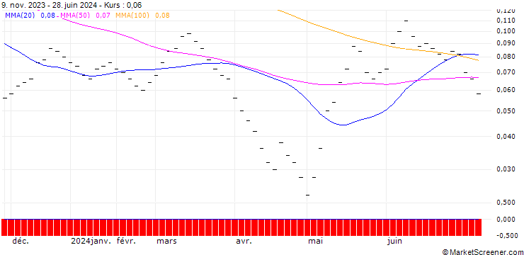 Chart BANK VONTOBEL/CALL/SMI/13600/0.002/20.12.24