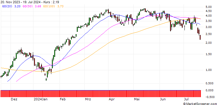 Chart SG/CALL/EURO STOXX 50/4700/0.01/20.09.24