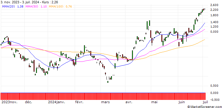 Chart JP MORGAN/CALL/USD/JPY/158/100/20.09.24