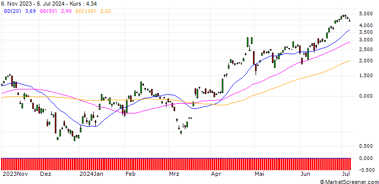 Chart JP MORGAN/CALL/USD/JPY/152/100/20.09.24