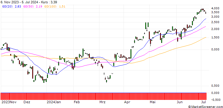 Chart JP MORGAN/CALL/USD/JPY/154/100/20.09.24