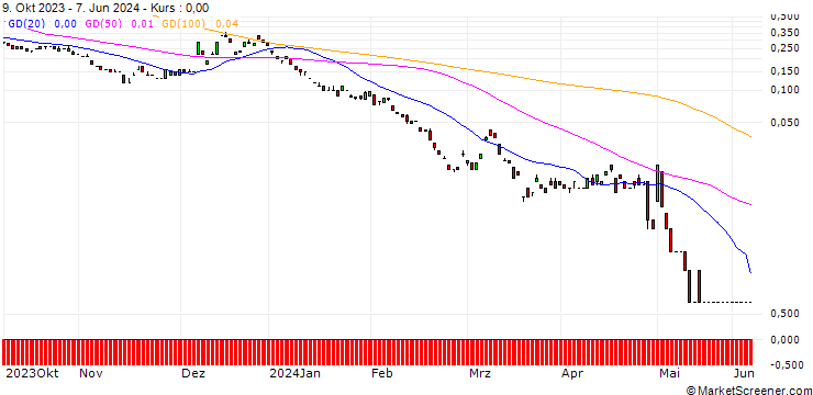 Chart JP MORGAN/PUT/USD/JPY/116/100/20.09.24