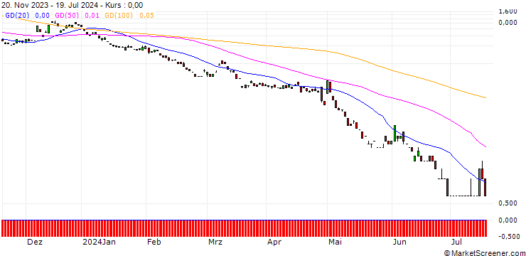 Chart JP MORGAN/PUT/USD/JPY/126/100/20.09.24