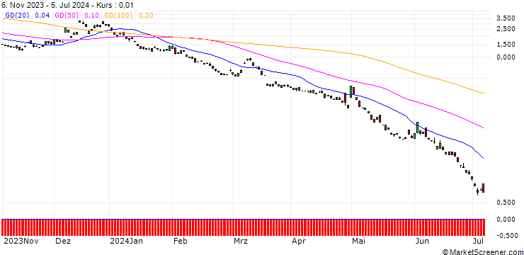 Chart JP MORGAN/PUT/USD/JPY/136/100/20.09.24