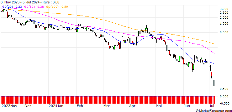 Chart JP MORGAN/PUT/GBP/USD/1.21/100/20.09.24