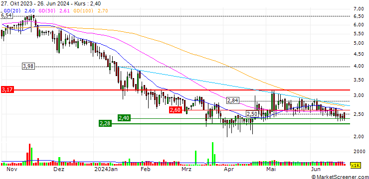 Chart Plus Group Holdings Inc.