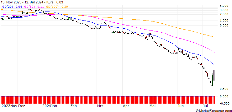 Chart BANK VONTOBEL/PUT/USD/JPY/138/100/20.09.24