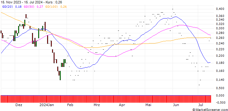 Chart JP MORGAN/CALL/DOMINION ENERGY/55/0.1/17.01.25