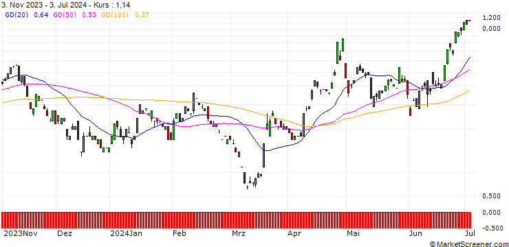 Chart JP MORGAN/CALL/USD/JPY/162/100/20.09.24