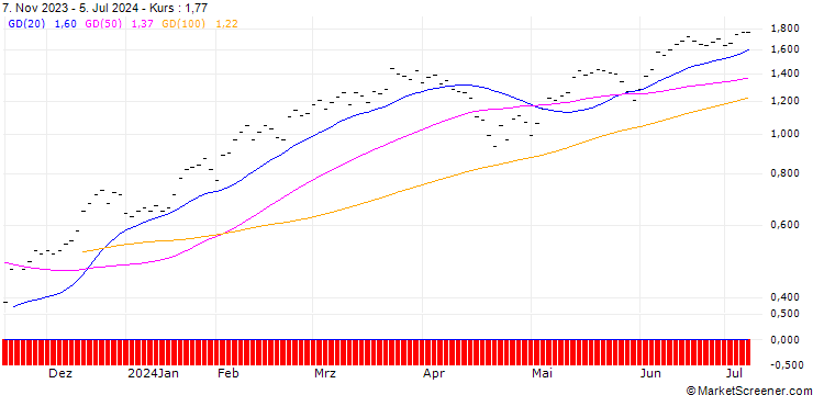 Chart ZKB/CALL/S&P 500/4900/0.0025/31.12.24