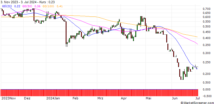 Chart UNICREDIT BANK/CALL/NORTHROP GRUMMAN/450/0.01/15.01.25