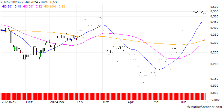 Chart JP MORGAN/CALL/TJX COMPANIES/115/0.1/17.01.25