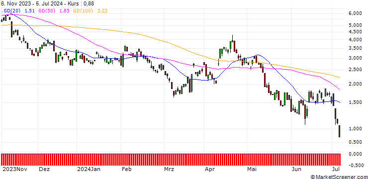 Chart JP MORGAN/PUT/GBP/USD/1.27/100/20.09.24