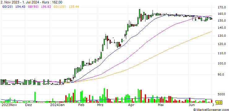 Chart Bonraybio Co., Ltd.
