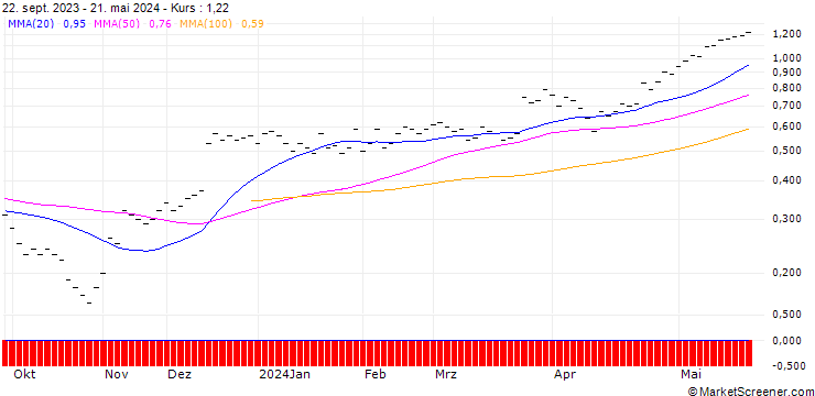 Chart JB/CALL/GOLDMAN SACHS GROUP/340/0.01/20.09.24