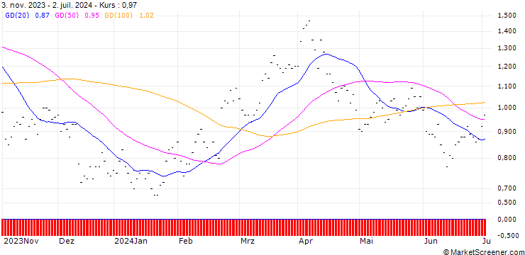 Chart SG/CALL/REPSOL/14/0.5/19.12.25