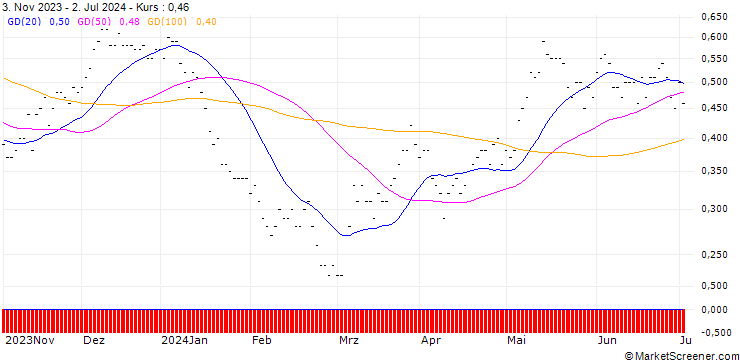 Chart SG/CALL/IBERDROLA/14/1/19.12.25