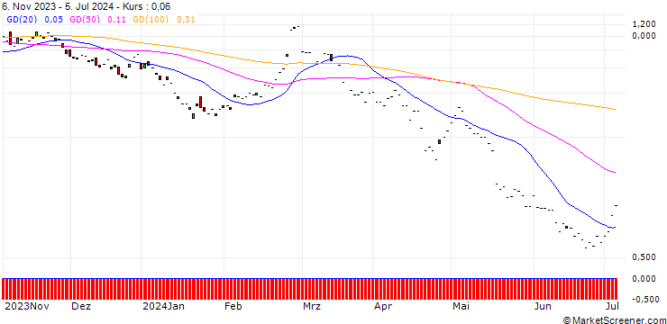 Chart JP MORGAN/CALL/LI AUTO ADR/46/0.1/17.01.25